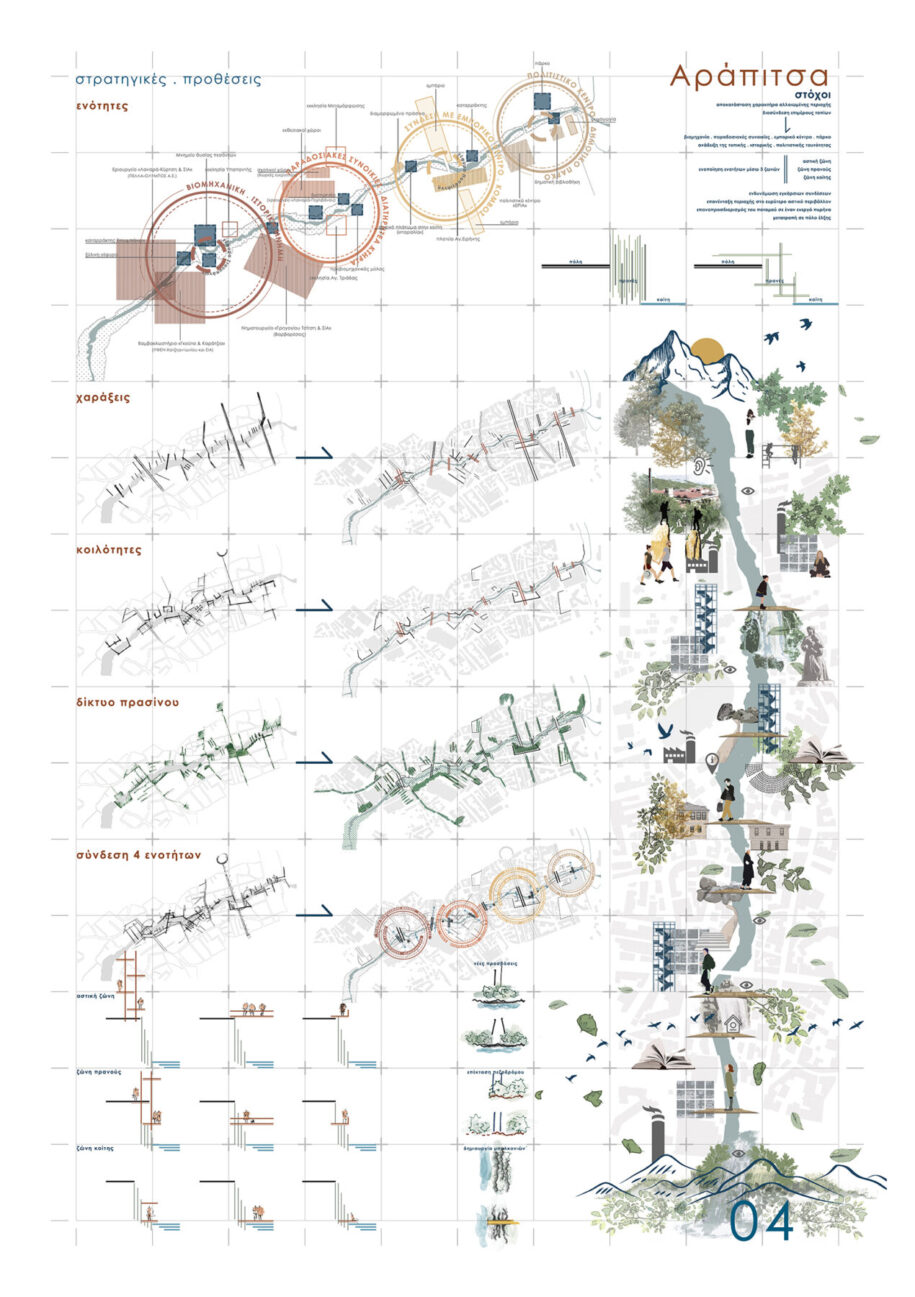 Archisearch Redefining the relationship between the city and the river: the case of Arapitsa river in the city of Naoussa | Diploma thesis by Vasiliki Giagkoula