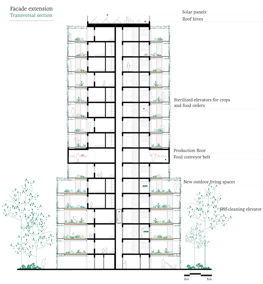 Archisearch LARGE HOUSING DEVELOPMENTS IN TIMES OF PANDEMIC | Pandemic Architecture Top50