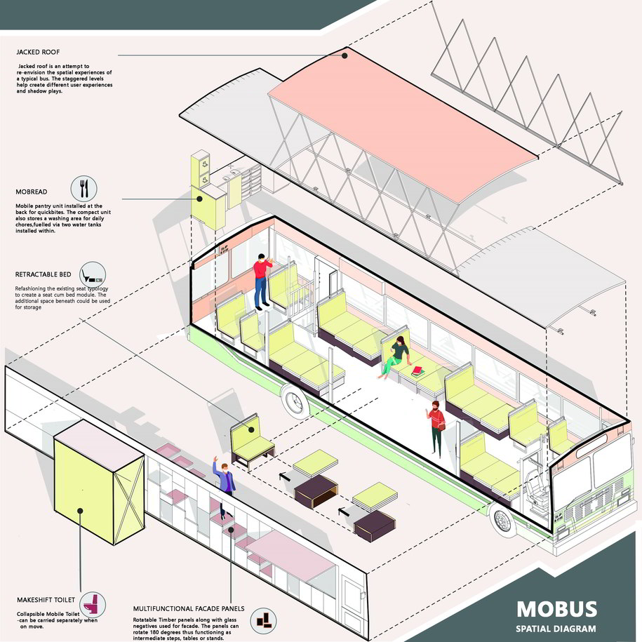 Archisearch Re-thinking quarantine care | Pandemic Architecture Top50