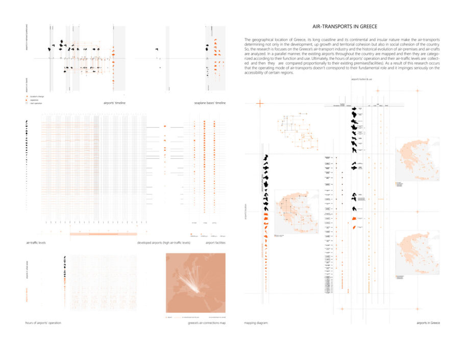 Archisearch Redefining the accessibility to the dispersed urbanity of the Aegean Archipelago: Syros Island National Airport and Seaplane base (JSY) | Diploma thesis by Vasiliki Bakomichali 