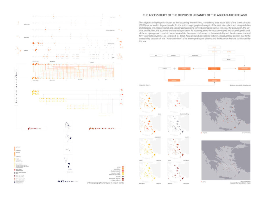 Archisearch Redefining the accessibility to the dispersed urbanity of the Aegean Archipelago: Syros Island National Airport and Seaplane base (JSY) | Diploma thesis by Vasiliki Bakomichali 