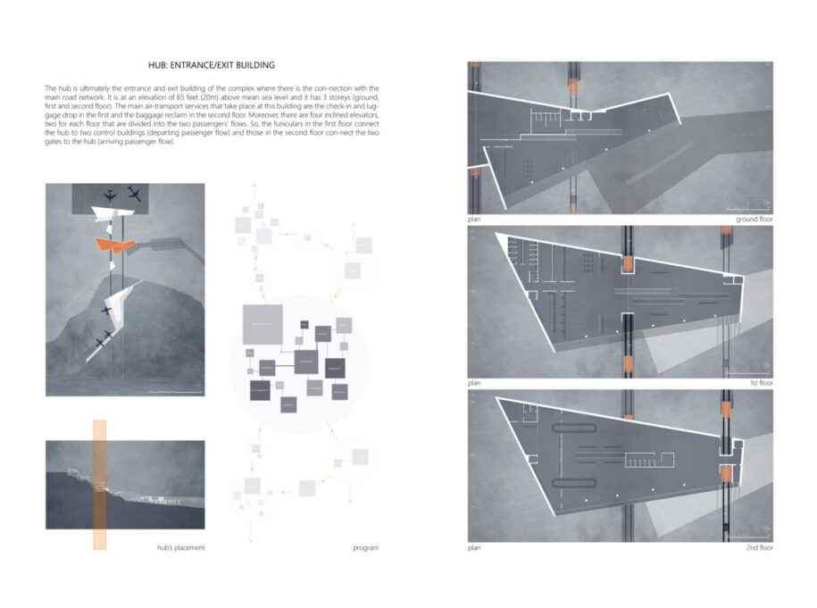 Archisearch Redefining the accessibility to the dispersed urbanity of the Aegean Archipelago: Syros Island National Airport and Seaplane base (JSY) | Diploma thesis by Vasiliki Bakomichali 