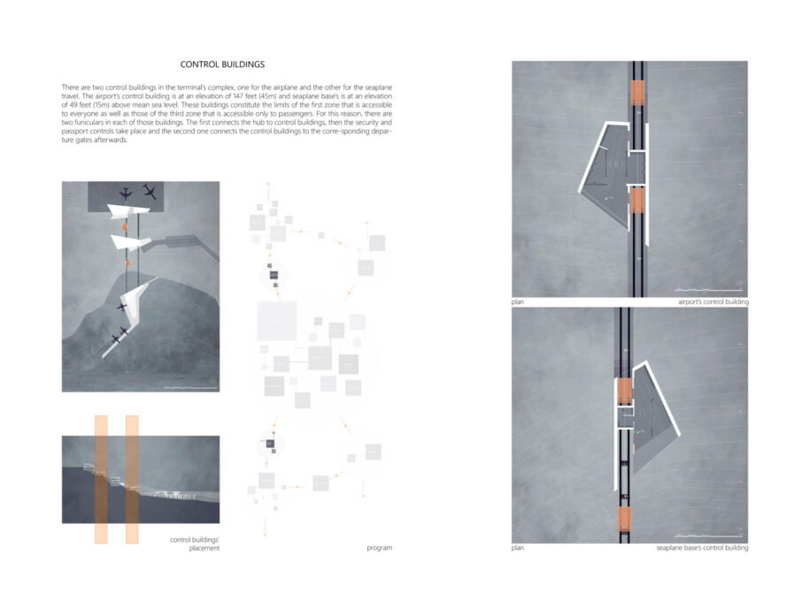 Archisearch Redefining the accessibility to the dispersed urbanity of the Aegean Archipelago: Syros Island National Airport and Seaplane base (JSY) | Diploma thesis by Vasiliki Bakomichali 