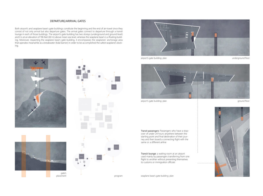 Archisearch Redefining the accessibility to the dispersed urbanity of the Aegean Archipelago: Syros Island National Airport and Seaplane base (JSY) | Diploma thesis by Vasiliki Bakomichali 