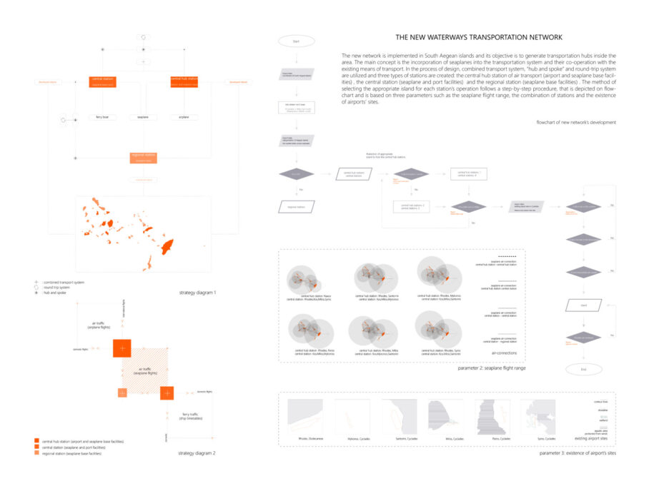 Archisearch Redefining the accessibility to the dispersed urbanity of the Aegean Archipelago: Syros Island National Airport and Seaplane base (JSY) | Diploma thesis by Vasiliki Bakomichali 