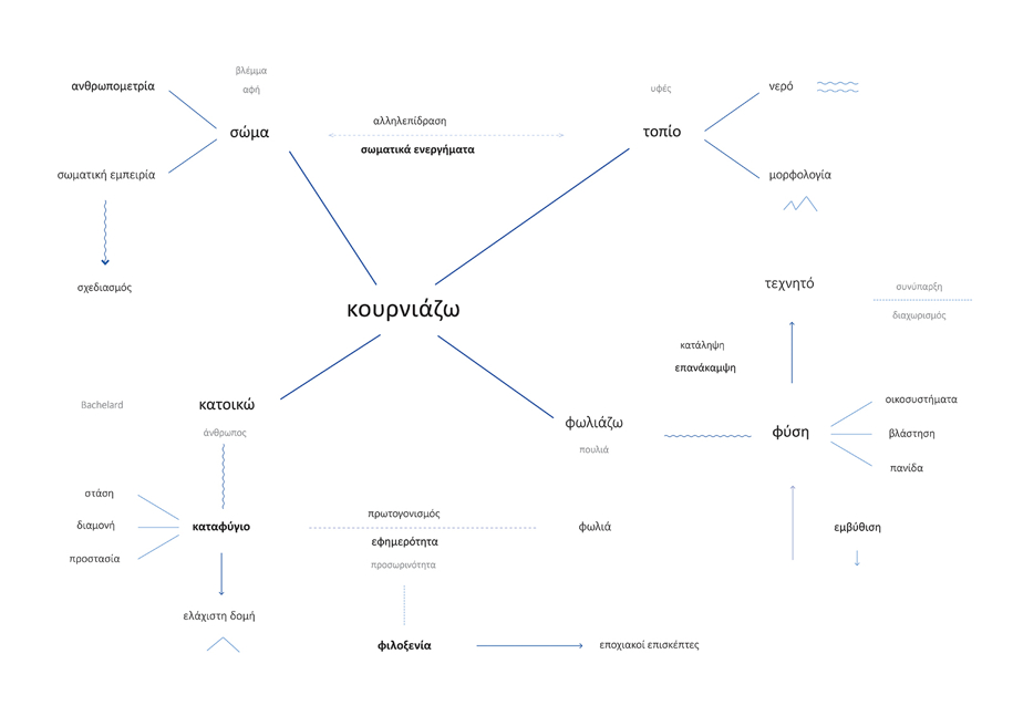 Archisearch CURLING UP AT LAKE KAIAFAS: A scenario of hospitality in the natural landscape | Thesis by Vassiliki Lianou