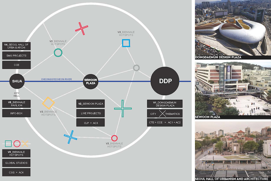 Archisearch Seoul Biennale of Architecture and Urbanism 2021: CROSSROADS