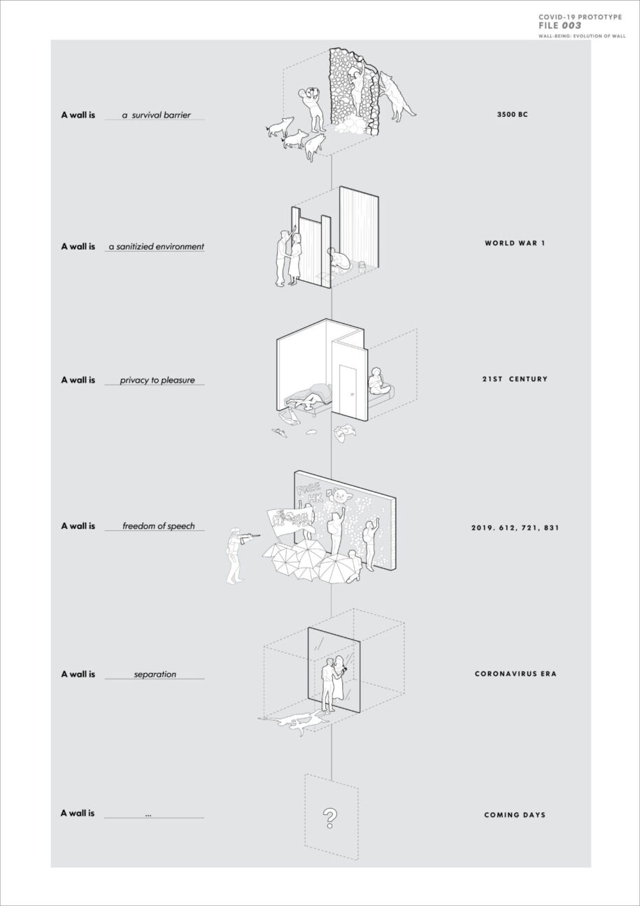 Archisearch WALL-BEING | Pandemic Architecture WINNERS 