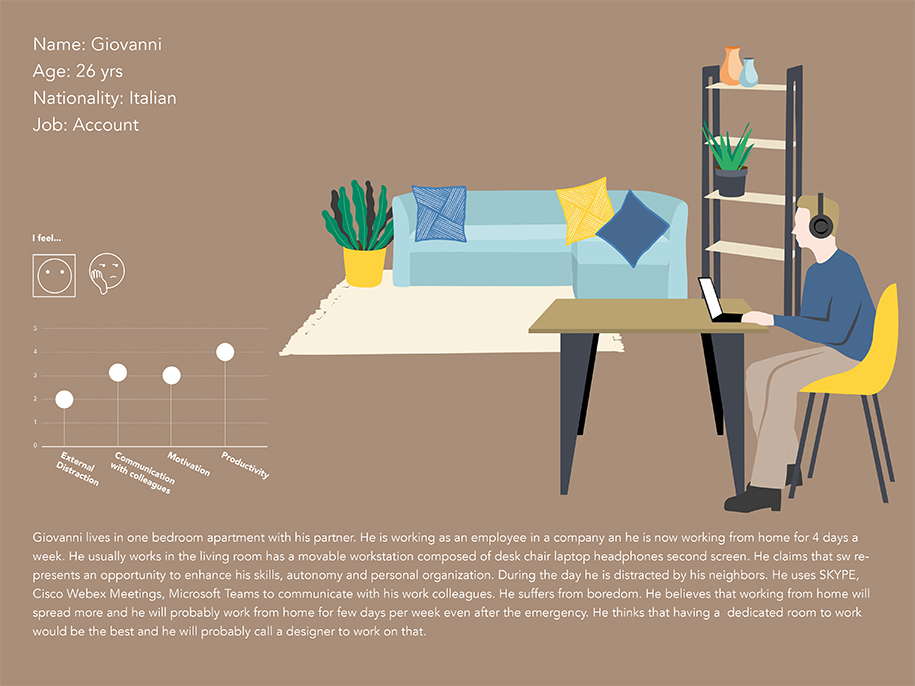 Archisearch Working from Home Survey 2020 results & Working from home international ideas competition winners announced | Archistart Studio