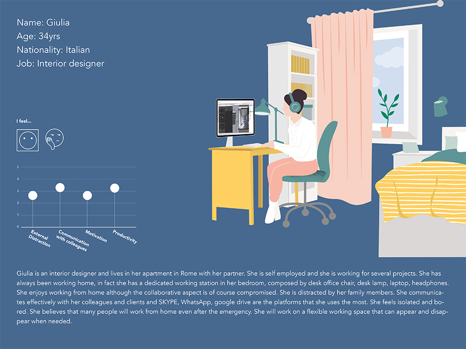 Archisearch Working from Home Survey 2020 results & Working from home international ideas competition winners announced | Archistart Studio