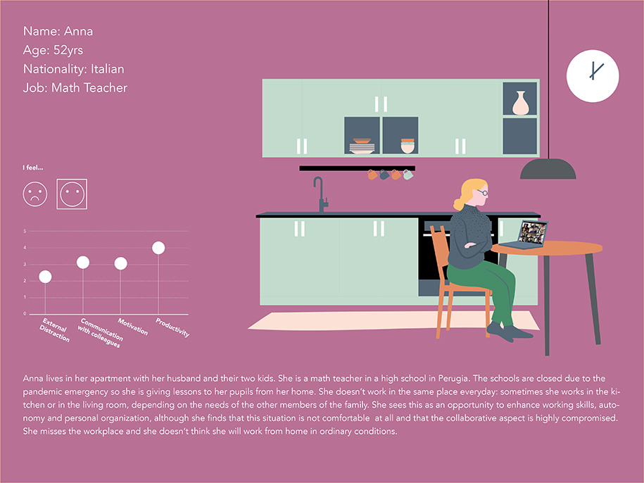 Archisearch Working from Home Survey 2020 results & Working from home international ideas competition winners announced | Archistart Studio