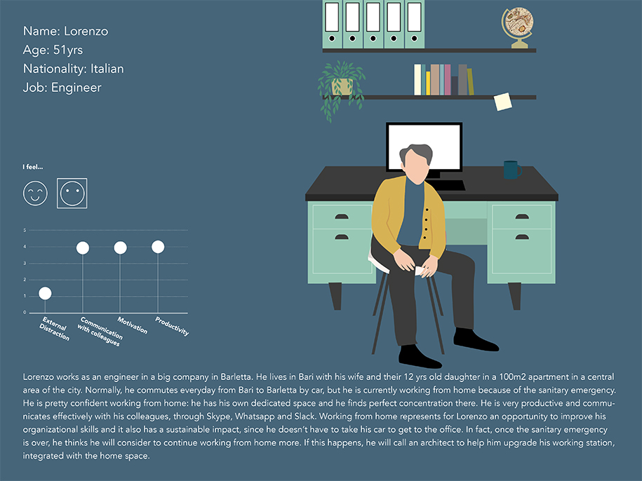 Archisearch Working from Home Survey 2020 results & Working from home international ideas competition winners announced | Archistart Studio