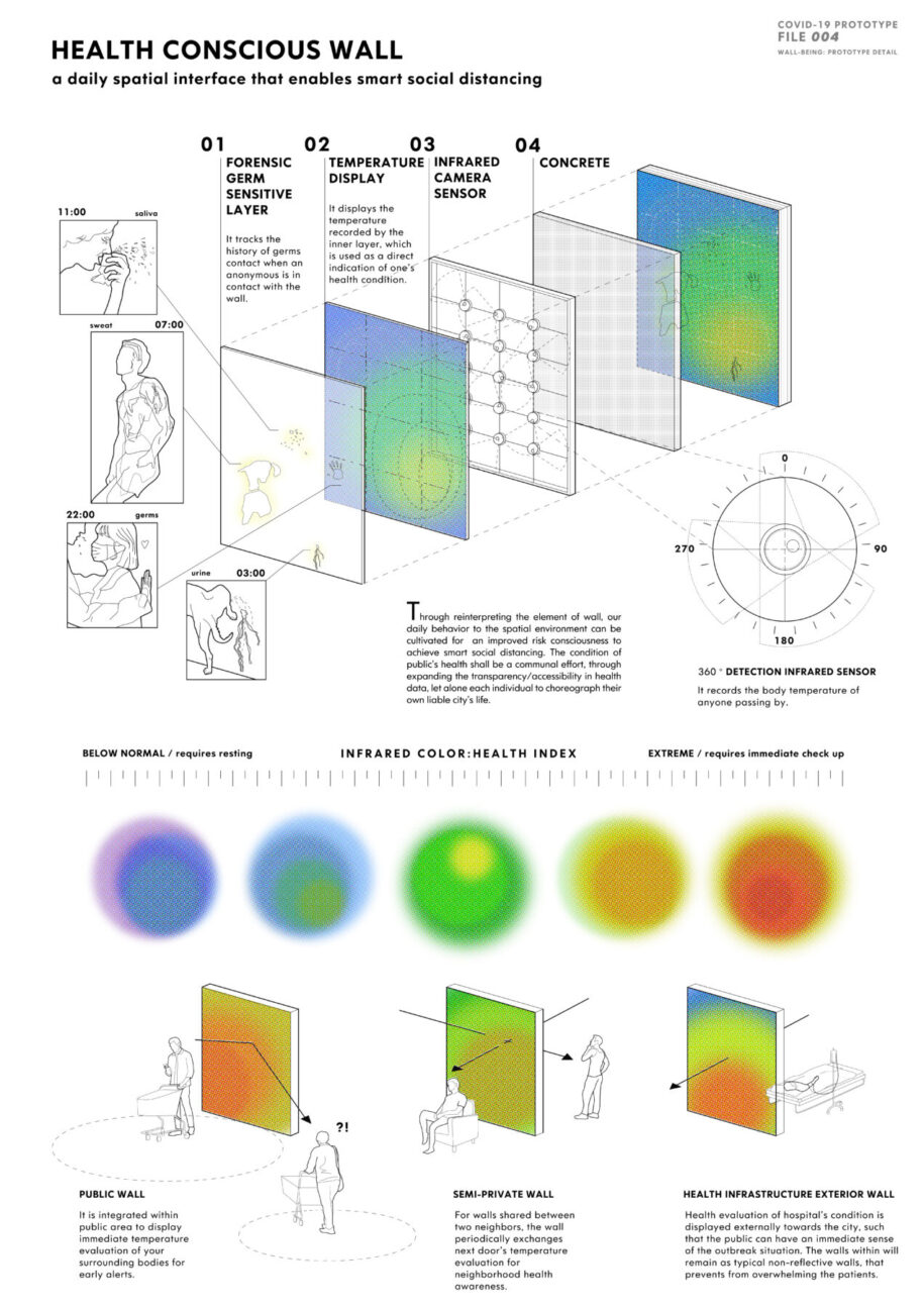 Archisearch WALL-BEING | Pandemic Architecture WINNERS 