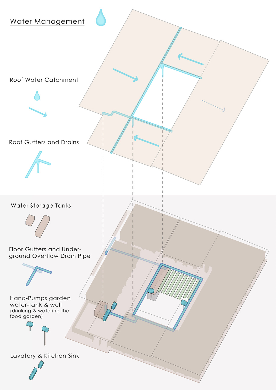 Archisearch Learning Around_Sambou Toura Drame School competition entry | by Alkistis Pyrgioti, Marios Mylonas, Ioli Petroulaki, Tereza Papakonstantinou