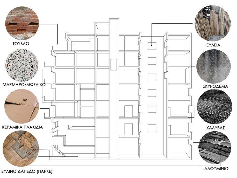 Archisearch Ανακυκλώνοντας κτίρια | Ερευνητική εργασία από τη Στέλλα Σαββίδου