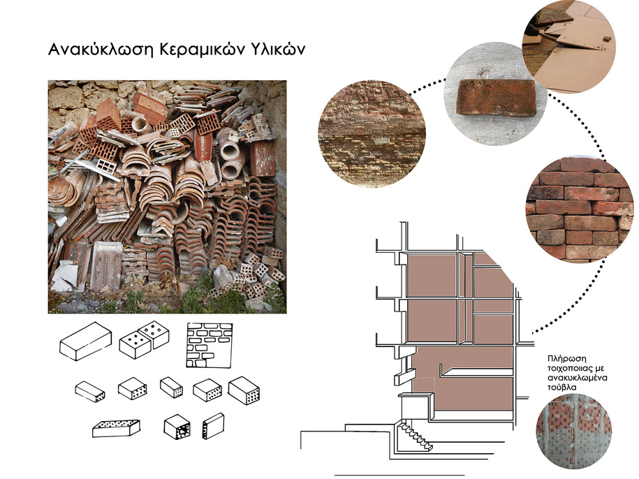 Archisearch Ανακυκλώνοντας κτίρια | Ερευνητική εργασία από τη Στέλλα Σαββίδου