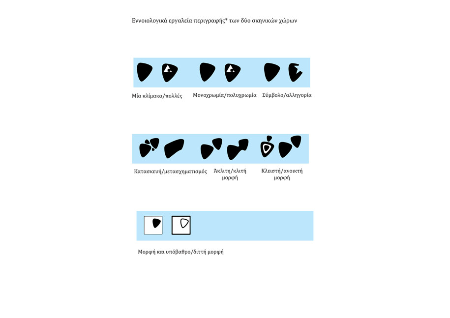 Archisearch Τwo approaches to the same play text: text - object - design | Research thesis by Anna Zoulia