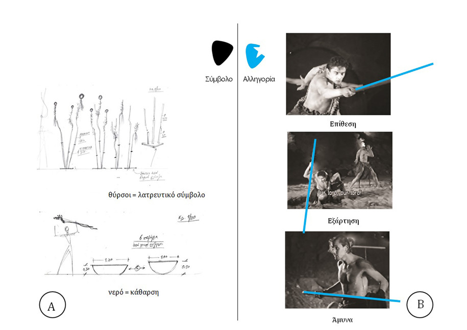 Archisearch Τwo approaches to the same play text: text - object - design | Research thesis by Anna Zoulia