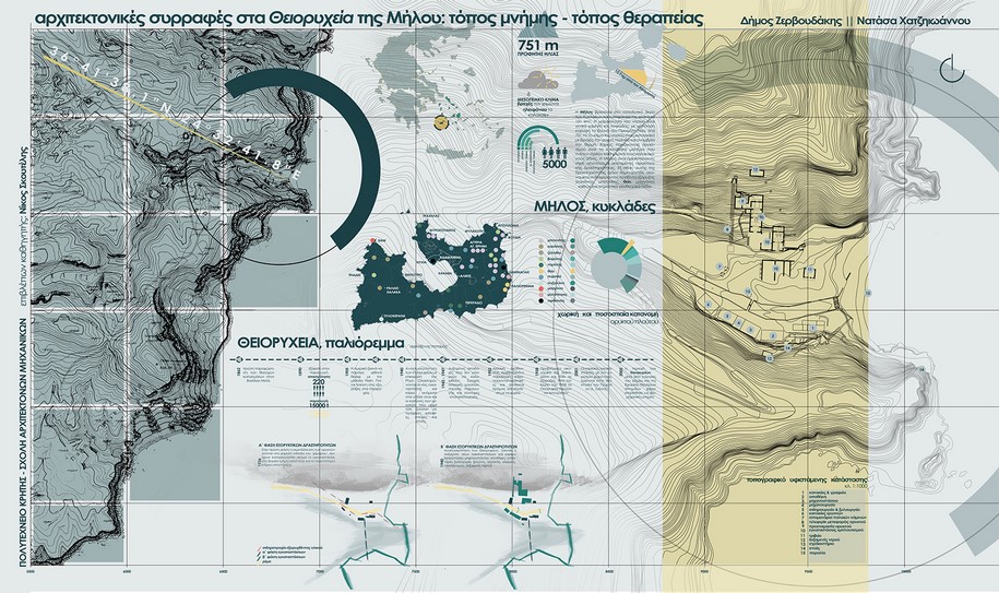 A healing and memory topos, Milos, Cyclades, Δημοσθένης Ζερβουδάκης, Αναστασία Χατζηιωάννου , Thesis, Zervoudakis, Chatziioannou, Αρχιτεκτονικές συρραφές στα Θειορυχεία της Μήλου, Τόπος Μνήμης, Τόπος Θεραπείας , Diploma Thesis, 