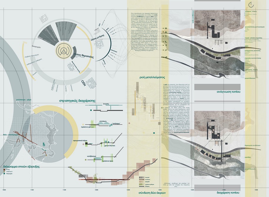 Archisearch A healing and memory topos in Milos, Cyclades | Thesis by D. Zervoudakis & A. Chatziioannou