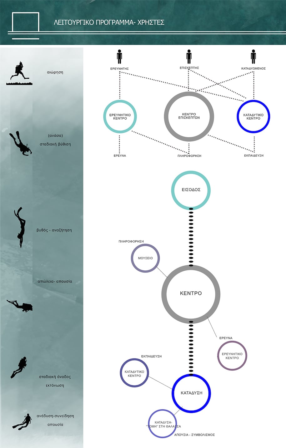 Alonissos, Absence of Exhibit, research center, visitors centre, maritime archaeology, Diploma project, Thesis, Thesis project, NTUA, Ariadni Vozani, Student project, Malakozi Paraskevi, Stergiou Styliani