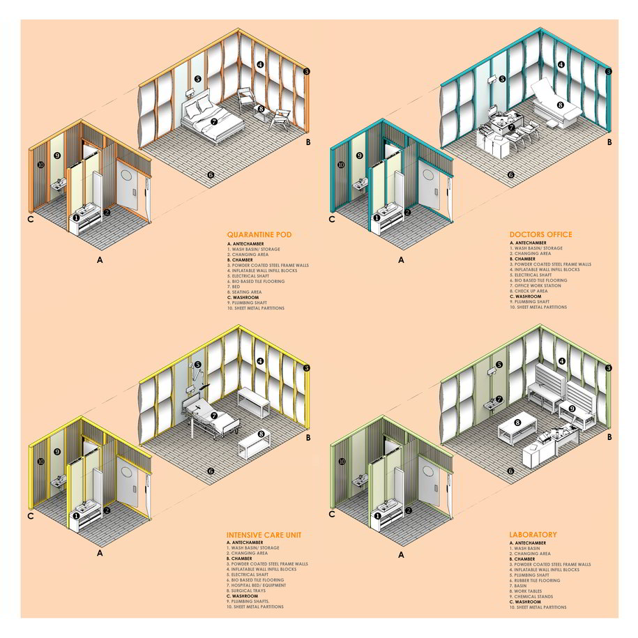 Archisearch Adaptive Societies: The Mall as a Pandemic Care Facility | Pandemic Architecture Top50