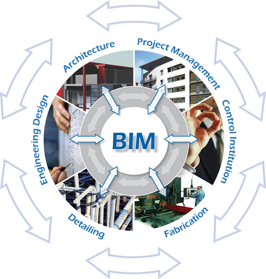 Interpon, AkzoNobel, πούδρες βαφής, μεταλλικές κατασκευές, BIM, technology, υλικά