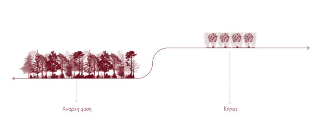 Archisearch - Χώροι αφήγησης: διερευνώντας τα σημεία τομής της φαντασίας και του βιώματος στην μικροκατοίκηση και τη λογοτεχνία | Ερευνητική εργασία από τις Φένια Κουτσουρά & Δήμητρα Μπόντζιου