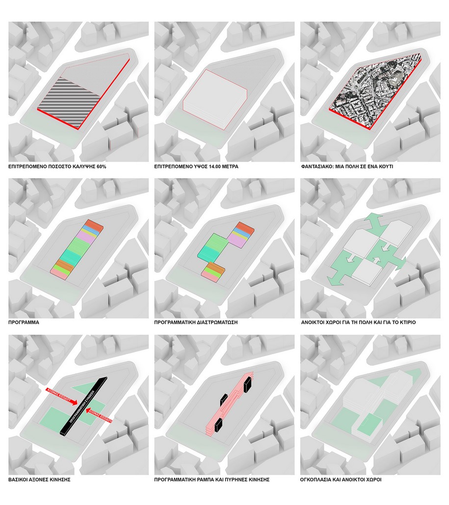 Archisearch Η πρόταση του γραφείου ANAGRAM architecture & urbanism στο διαγωνισμό για το Πολιτιστικό κέντρο Παπάφη στη Θεσσαλονίκη