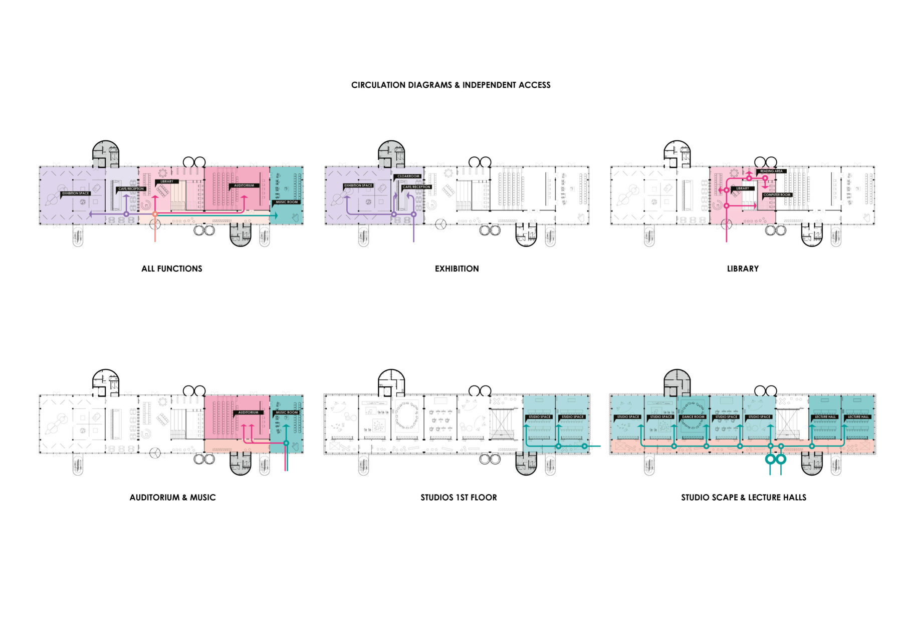 Archisearch THE ART CONTAINER - Πρόταση της ομάδας των ANAGRAM A-U & GRUPPA STUDIO για το Κτίριο Τεχνών Δ. Δασκαλόπουλος