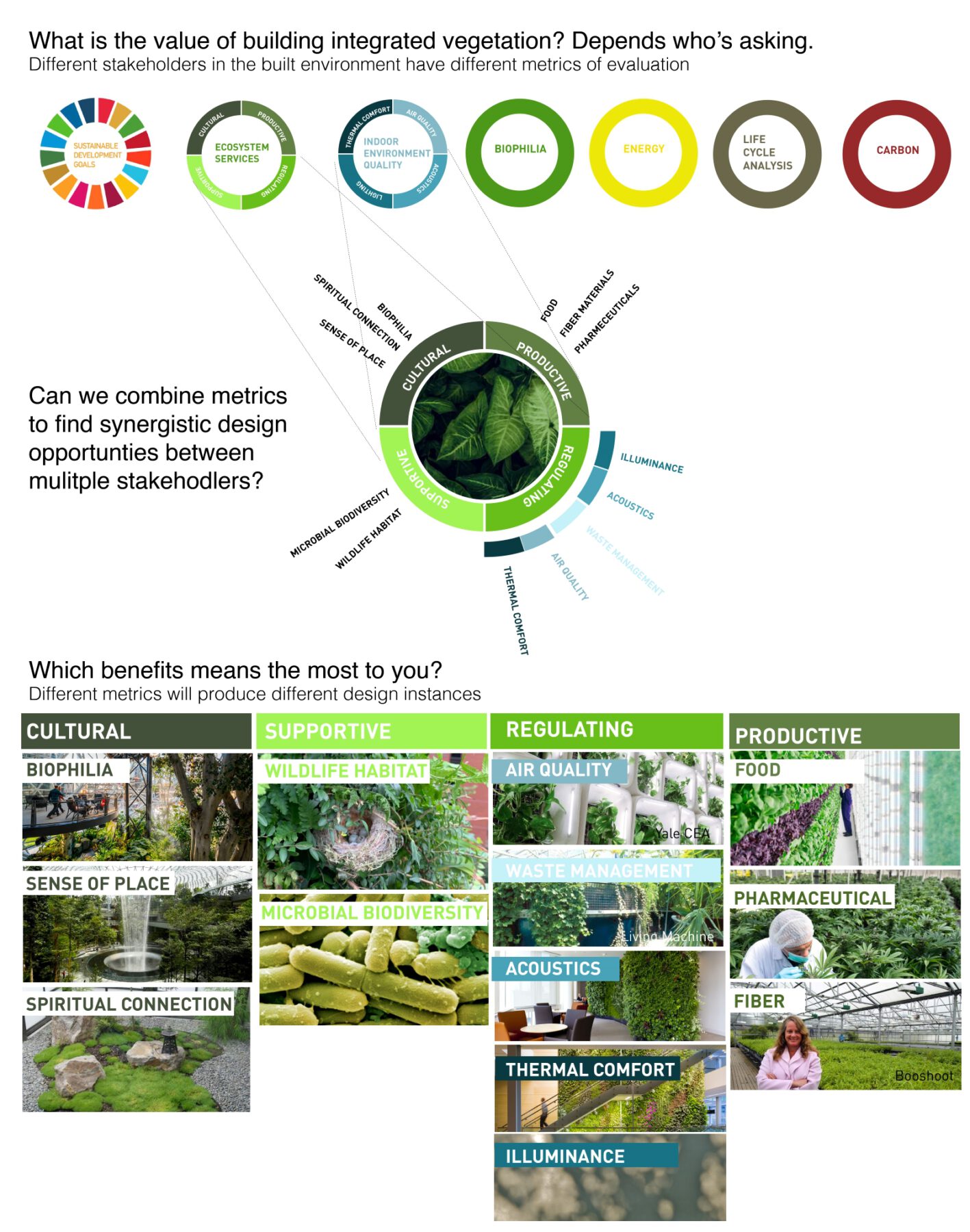 Archisearch ΕΣΩ 2022_Meet the speakers|Moving Beyond Greenwashing! by Andreas Theodoridis & Christina Ciardullo