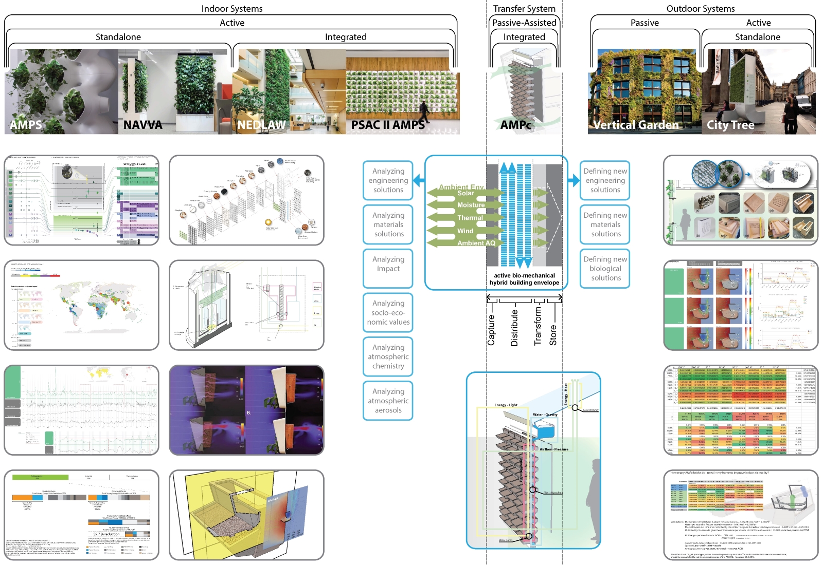 Archisearch ΕΣΩ 2022_Meet the speakers|Moving Beyond Greenwashing! by Andreas Theodoridis & Christina Ciardullo