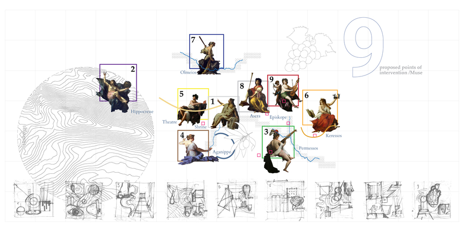 Archisearch Valley of the Muses: narrations of inspiration and creation | Diploma project by Yannis Bessas