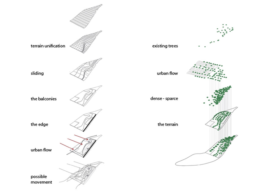 Kastraki, Piraeus,Architectural Ideas Competition, Honorable Mention, Eirini Androutsopoulou