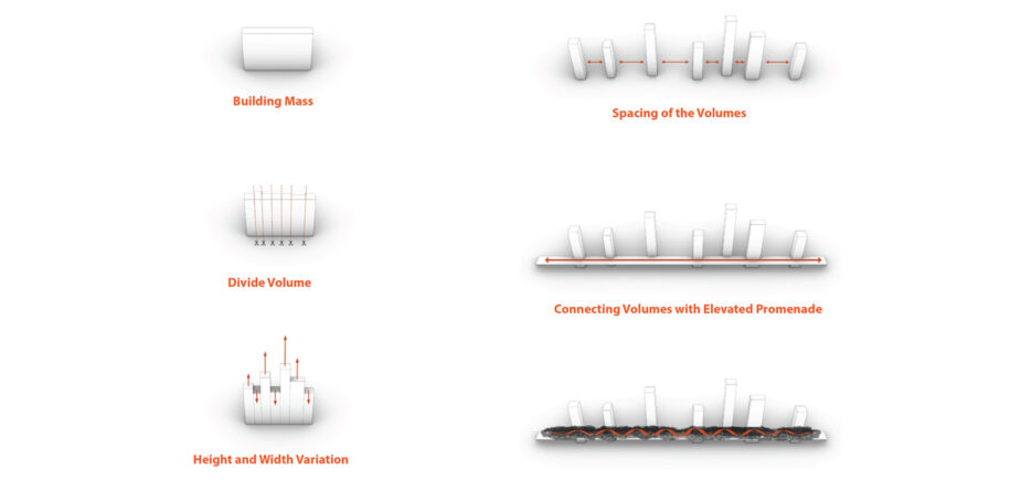 Archisearch The Elevated Promenade | Entry in ALUMIL’s international architectural ideas competition ArXellence 2 by P. Malefakis, I. Symeonidou, E. Pilatou & Th. Sakellariadi