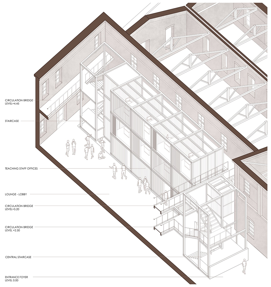 Archisearch Papalampropoulos Syriopoulou Architecture Bureau wins 1st prize in the competition for the reuse of Tampakika complex for the University of the Aegean