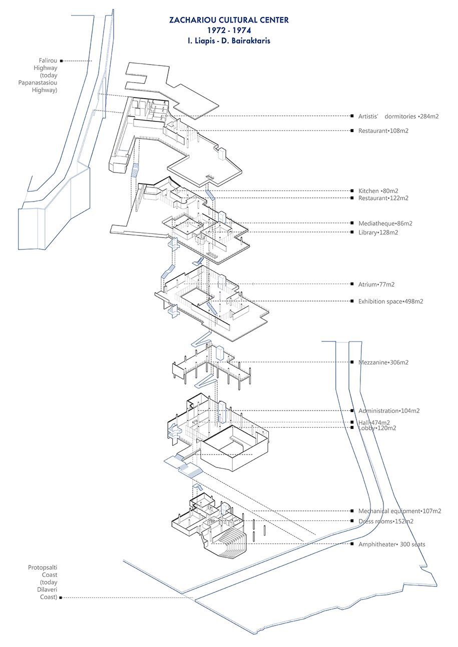 Archisearch The building, the sea and the rock: Reactivating Zachariou Cultural Center in Piraeus, Greece  | Design Thesis by Melina Anzaoui, Vasiliki Zochiou 