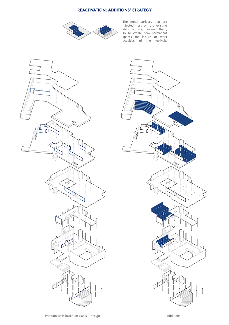 Archisearch The building, the sea and the rock: Reactivating Zachariou Cultural Center in Piraeus, Greece  | Design Thesis by Melina Anzaoui, Vasiliki Zochiou 