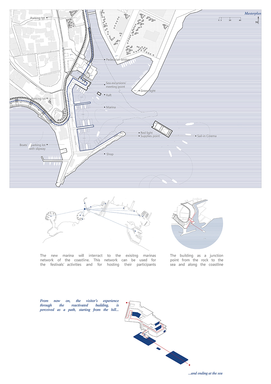 Archisearch The building, the sea and the rock: Reactivating Zachariou Cultural Center in Piraeus, Greece  | Design Thesis by Melina Anzaoui, Vasiliki Zochiou 