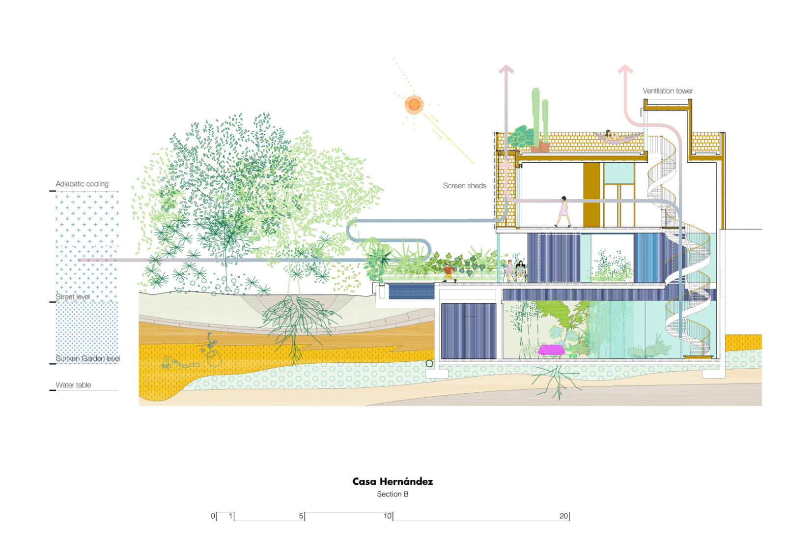 Archisearch ΕΣΩ 2022_Meet the speakers | Casa Hernández - A single family house on the outskirts of Madrid by LNA studio