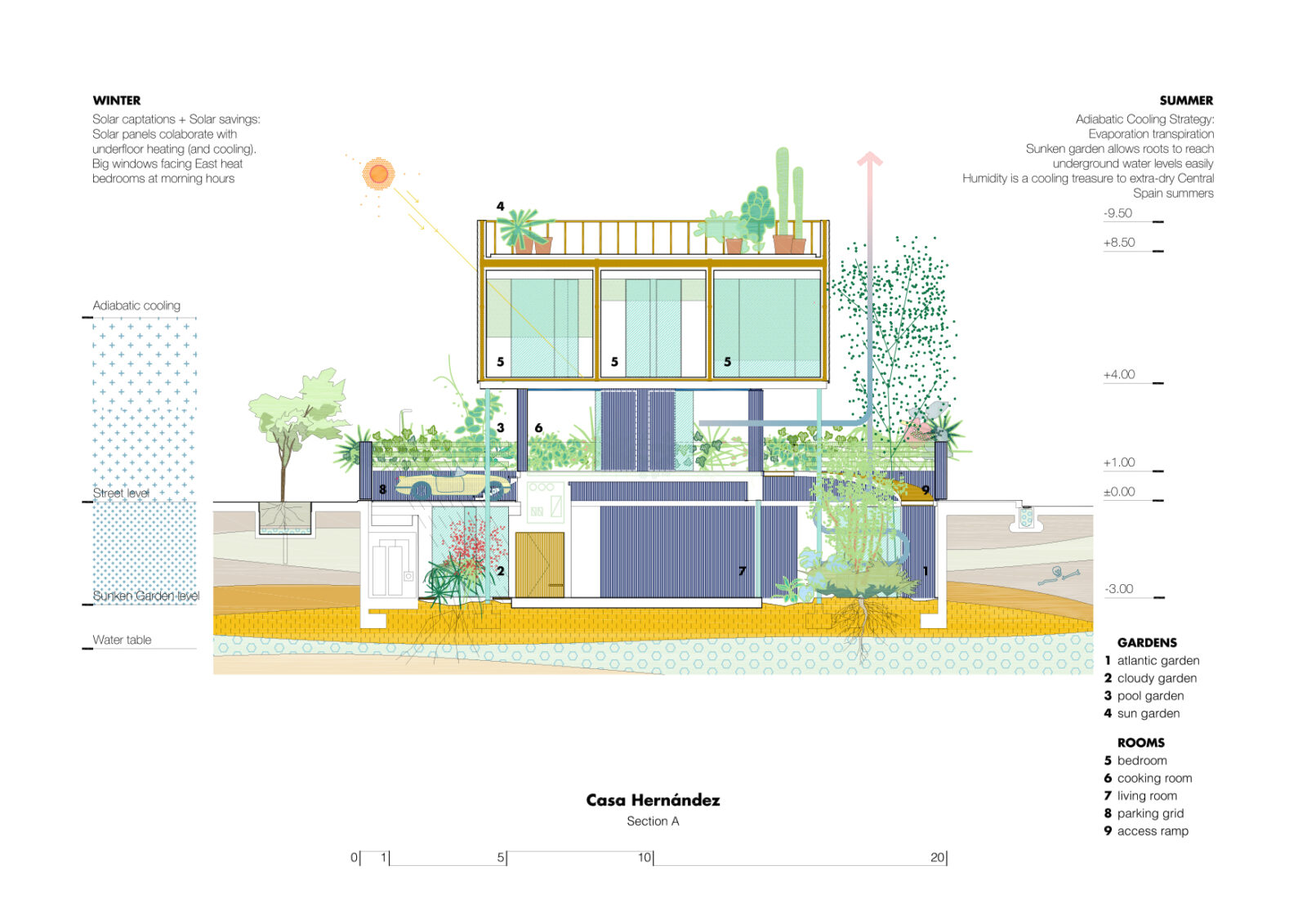 Archisearch ΕΣΩ 2022_Meet the speakers | Casa Hernández - A single family house on the outskirts of Madrid by LNA studio