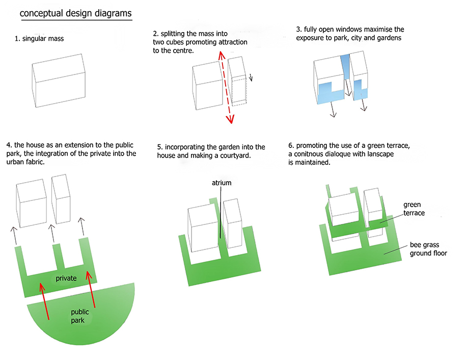 Archisearch The Garden House in the City, Nicosia, Cyprus | christos pavlou architecture