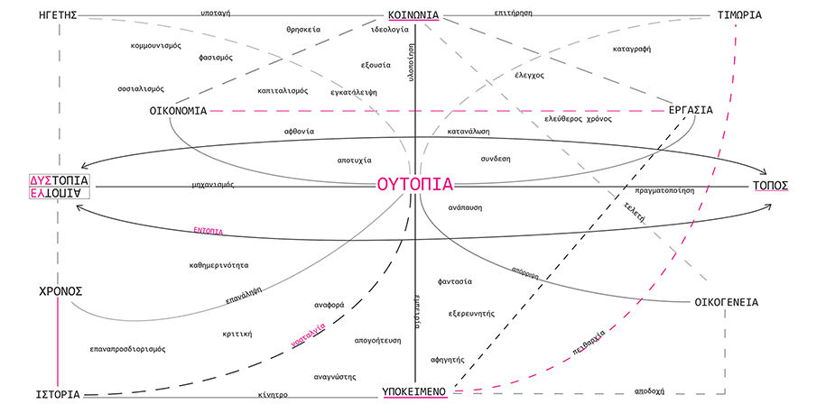 Archisearch The Holy Lands, mapping the archipelago of utopia | Thesis by Katerina Golia