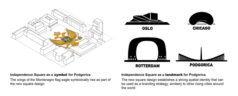 Archisearch Architects Konstantina Tzemou, Tommaso Bernabò Silorata & Ninoslav Krgovic win 1st prize in the Conceptual Urban and Architectural Design Competition for the Independence Square in Podgorica, Montenegro