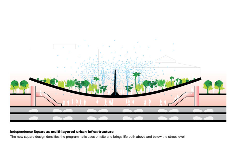 Archisearch Architects Konstantina Tzemou, Tommaso Bernabò Silorata & Ninoslav Krgovic win 1st prize in the Conceptual Urban and Architectural Design Competition for the Independence Square in Podgorica, Montenegro