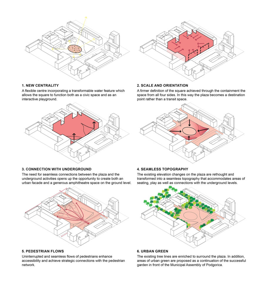 Archisearch Architects Konstantina Tzemou, Tommaso Bernabò Silorata & Ninoslav Krgovic win 1st prize in the Conceptual Urban and Architectural Design Competition for the Independence Square in Podgorica, Montenegro