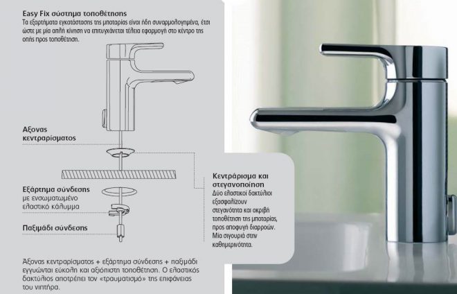 Archisearch Τεχνολογικά προηγμένα προϊόντα για την χρήση στα μπάνια μη οικιστικών κοινόχρηστων Έργων. Ideal Standard