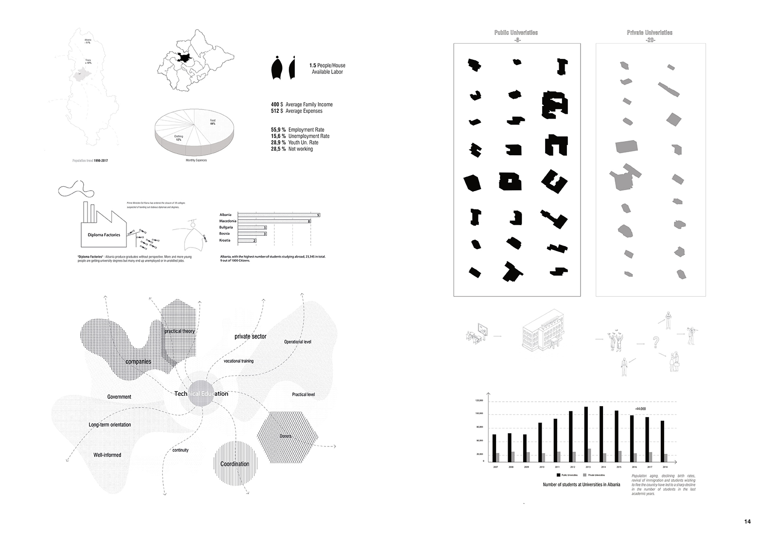 Archisearch The city as campus: Tirana030 | Diploma thesis project by Elvin Demiri