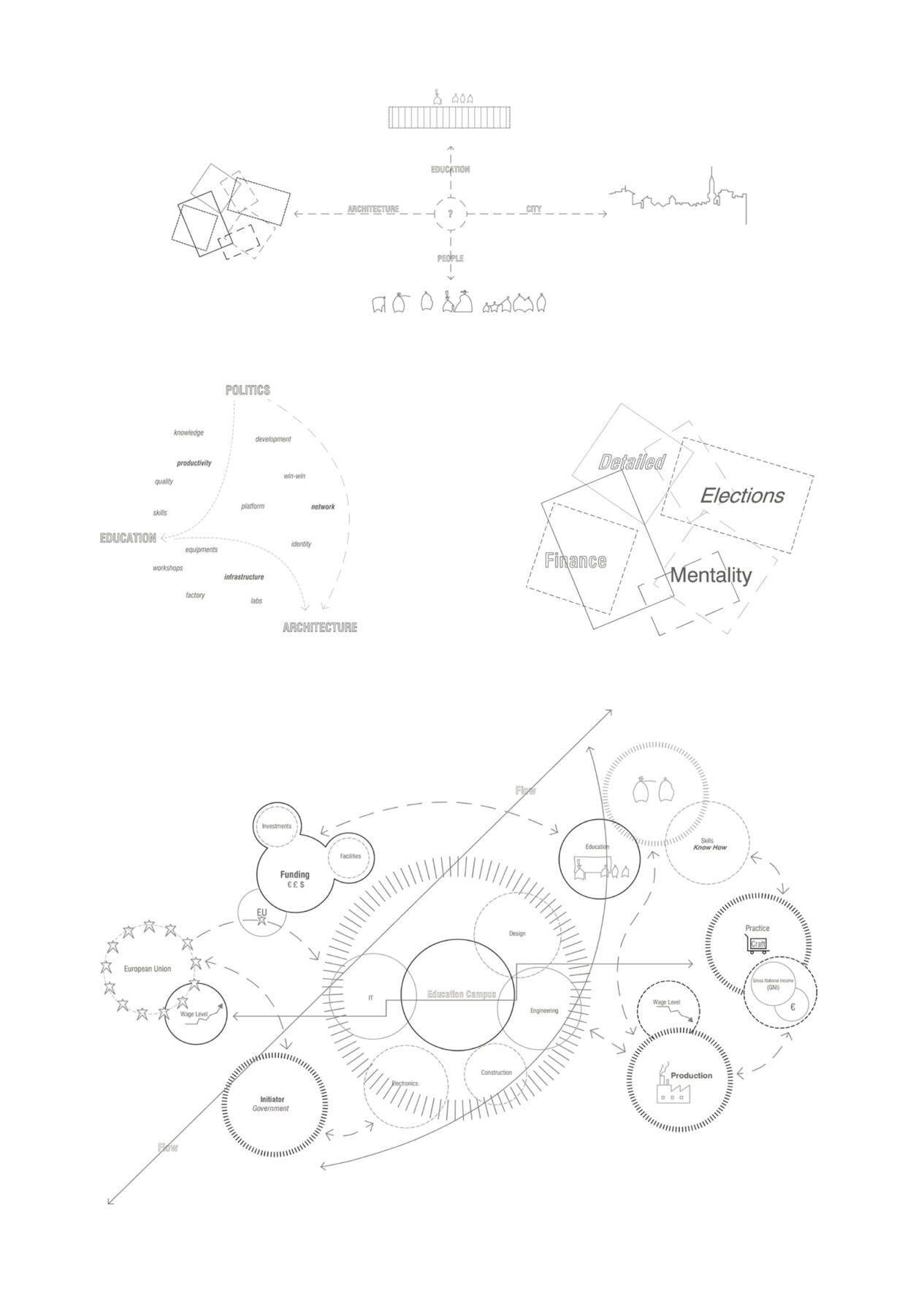 Archisearch The city as campus: Tirana030 | Diploma thesis project by Elvin Demiri