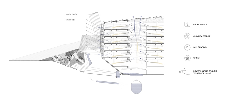 Archisearch Entry in the Architectural competition for the New Building Complex of the Ministry of Infrastructure in Pireos Street | L. Michaloutsos, A. Proimou, A. Stratou, T. Marinaki, C. Moustakis, V. Kavalla  & Th. Tselepidis